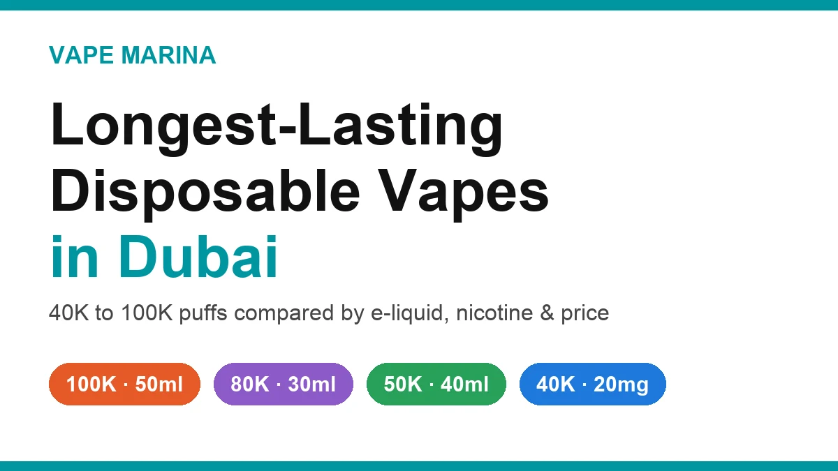 Longest-lasting disposable vapes in Dubai: 40K to 100K puffs compared by e-liquid, nicotine and price